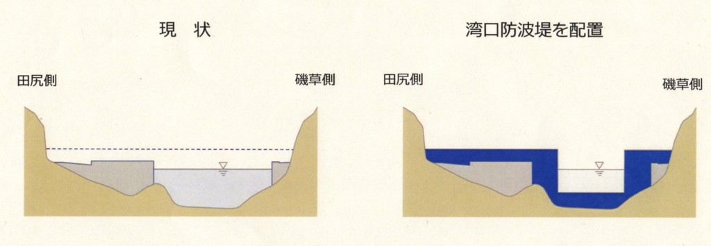 湾口防波堤の設定(断面図)