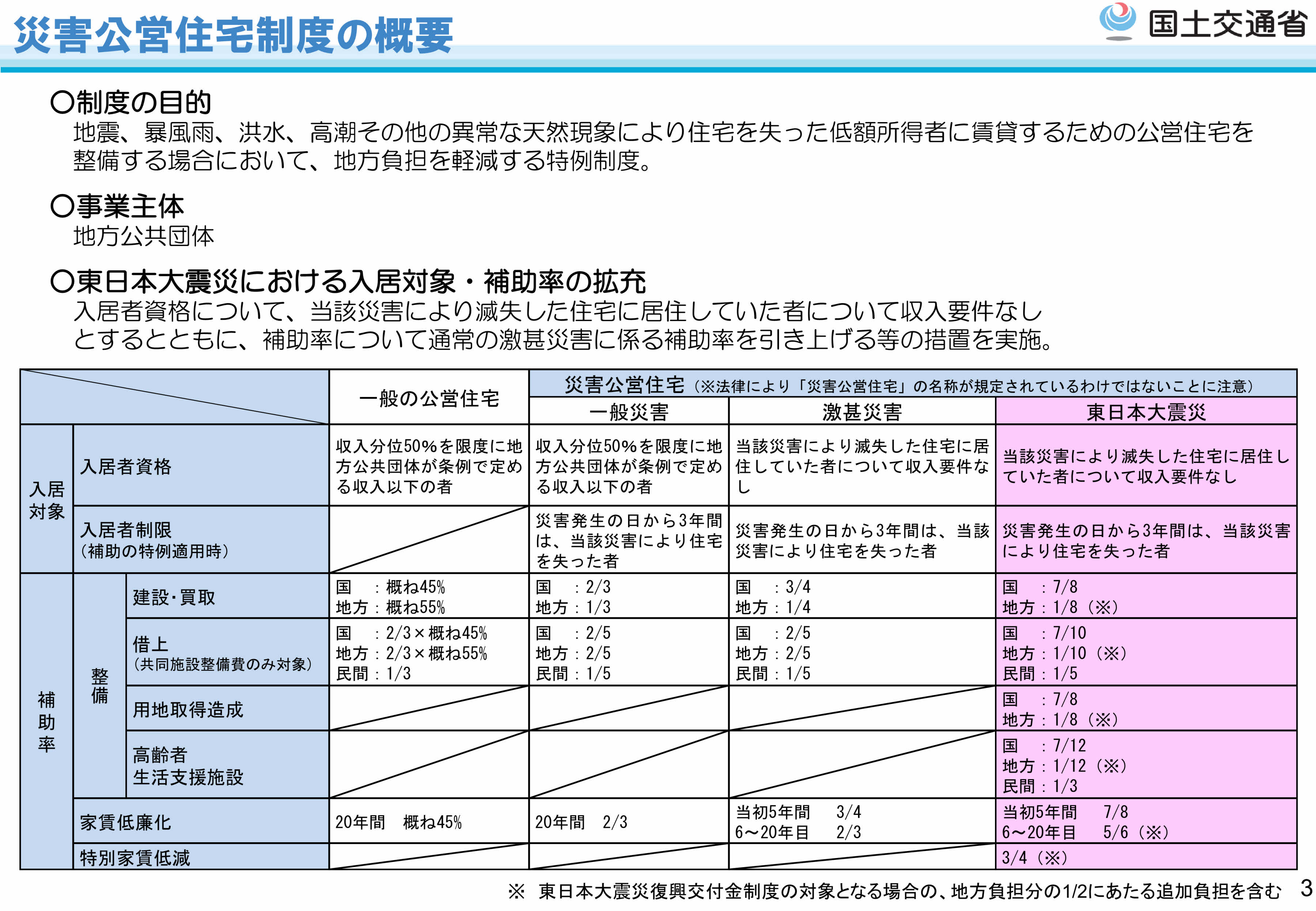災害公営住宅制度の概要（東日本版）26年5月国交省_page003
