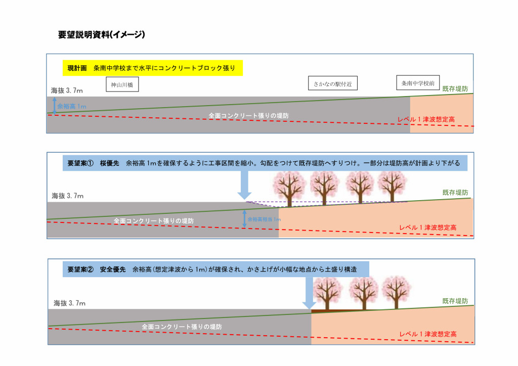 桜並木変更案のイメージ